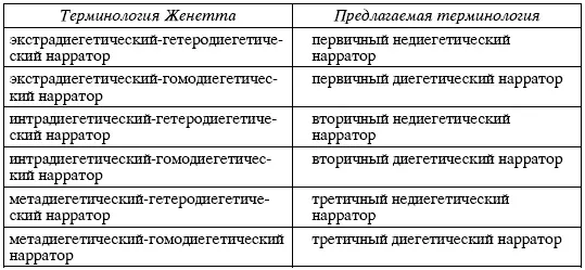 Наше противопоставление диегетический недиегетический основывающееся на - фото 9