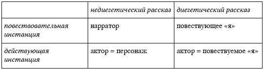 5 Фиктивный читатель наррататор Фиктивный читатель или наррататор 99 - фото 12