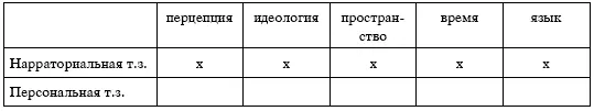 Однополюсная персональная точка зрения Но нередко мы имеем дело с - фото 16