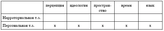 Но нередко мы имеем дело с разнополюсной точкой зрения Это мы наблюдаем в тех - фото 17