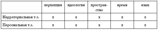 К методике анализа точки зрения В анализе повествовательного текста нелегко - фото 20