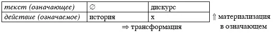 Схему следует читать следующим образом история трансформируется в некое - фото 21