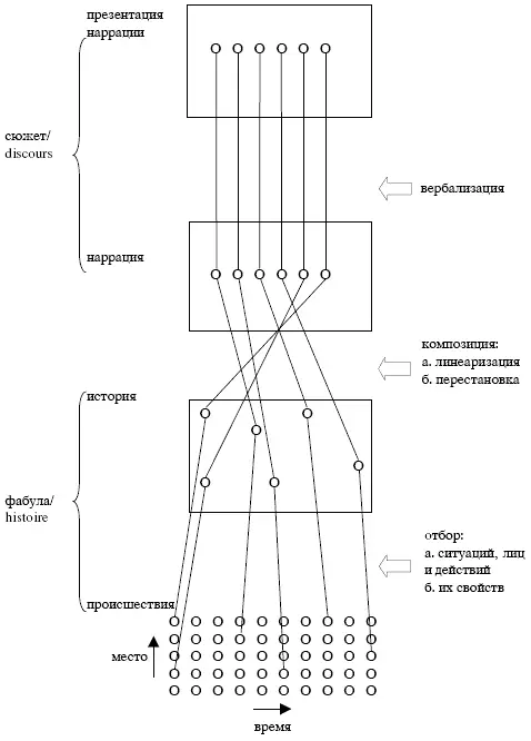 Место точки зрения Среди указанных в схеме приемов отсутствует перспективация - фото 23