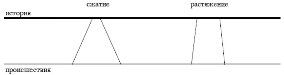 Растяжение связано как правило с высокой степенью описательности Подробное - фото 24