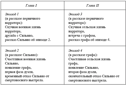 В реальной хронологии истории эпизоды располагаются в следующем порядке 2 1 - фото 25