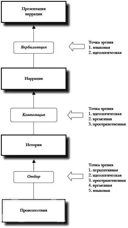 Происшествия и история повествовательного акта Повествовательный текст - фото 26