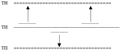 Объяснение ТН текст нарратора ТИ текстовая интерференция ТП текст - фото 28