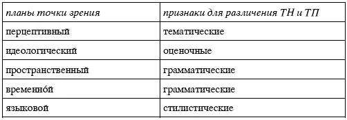 Грамматические и стилистические признаки нуждаются в дальнейшей дифференциации - фото 29