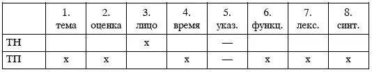 Дистрибуция признаков в НПР отличается от дистрибуции в КР тем что признаки - фото 36