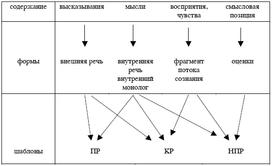 НПР как правило передаче внешней речи не служит Несмотря на указания в - фото 37