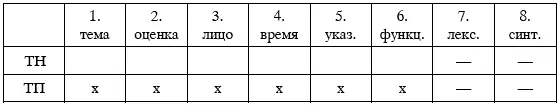 Эта разновидность ПР которую В Волошинов 1929 называет обезличенная прямая - фото 38
