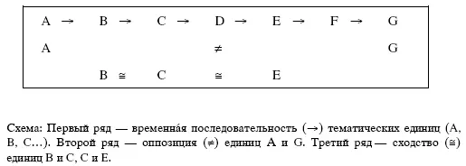 В каком иерархическом отношении находятся временные и вневременные связи - фото 41