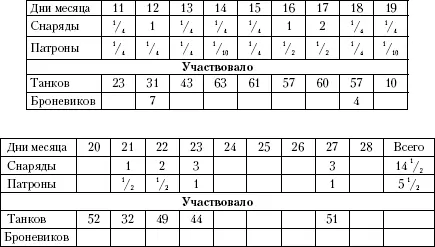 Ведомость потерь и ущерба нанесенного противнику во время Харамской операции - фото 4