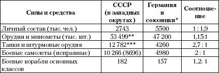 Примечания В том числе в составе финских румынских и венгерских войск - фото 8