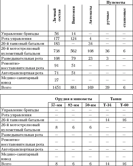 Решение командующего 43й армией на наступление и задача 26й танковой бригады - фото 32