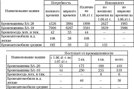 В числе общего наличия бронемашин на 1061941 г имеется 1147 устаревших - фото 38