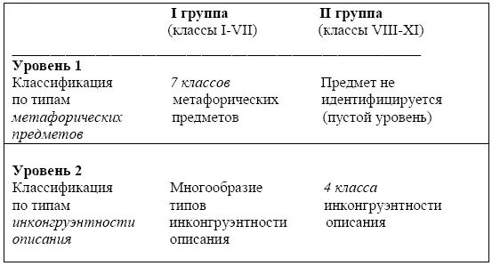 Эта схема демонстрирует следующие особенности классификации по Тэйлору типы - фото 1