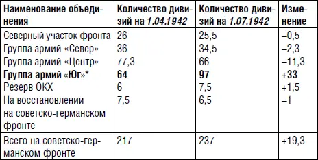 Выделено мной В М 17 Из таблицы видно что за период с апреля по июль - фото 2