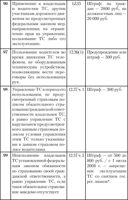 Особый интерес в данной таблице представляет строка за номером 99 - фото 98