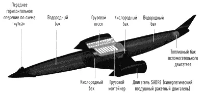 Концепция корабля Skylon Алана Бонда самолет который считает себя ПВРД - фото 77
