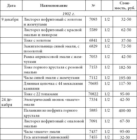 Таким образом 18 подарочных вещей безупречного вкуса были куплены всего за - фото 108