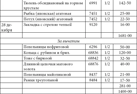 Таким образом 18 подарочных вещей безупречного вкуса были куплены всего за - фото 109