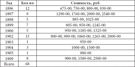 Для сравнения с 1895 по 1907 г фирма К Ган по заказам Кабинета изготовила - фото 131