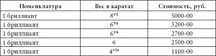 Таким образом Малая императорская корона изготовленная ювелиром Зефтингеном к - фото 221