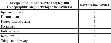 К составлению проекта приложили руку два ведущих архитектора того времени КИ - фото 234