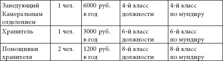 Были конечно еще оценщики Кабинета которые работали за бесплатно был - фото 251