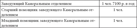 Кладовая 1 Камерального отделения Кабинета Его Императорского величества - фото 252