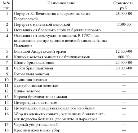 Некоторые из этих мемориальных предметов сохранились до сего дня и хранятся - фото 258