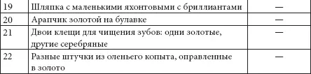 Некоторые из этих мемориальных предметов сохранились до сего дня и хранятся - фото 259