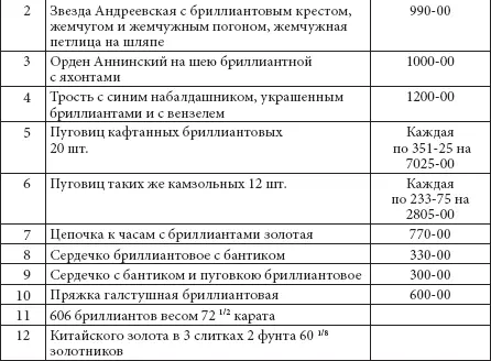 Новая 413систематизированная опись императорских регалий и коронных - фото 261
