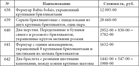 Эта традиция российских императриц переводить часть своих личных ювелирных - фото 263