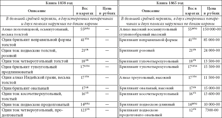 Таблица 25 Скипетр - фото 264