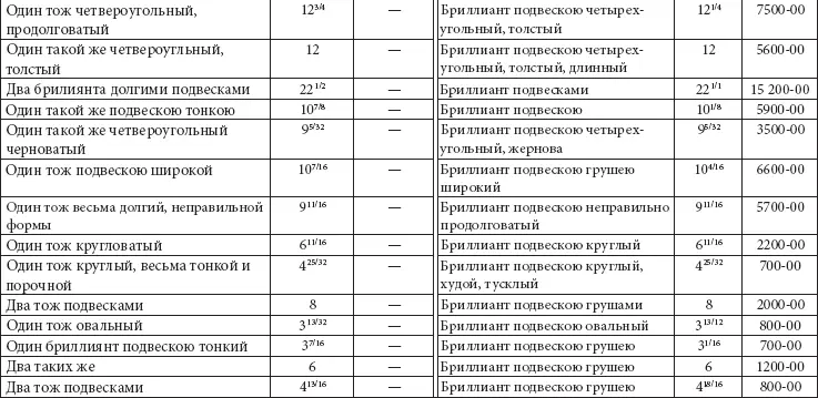 Таблица 25 Скипетр - фото 265