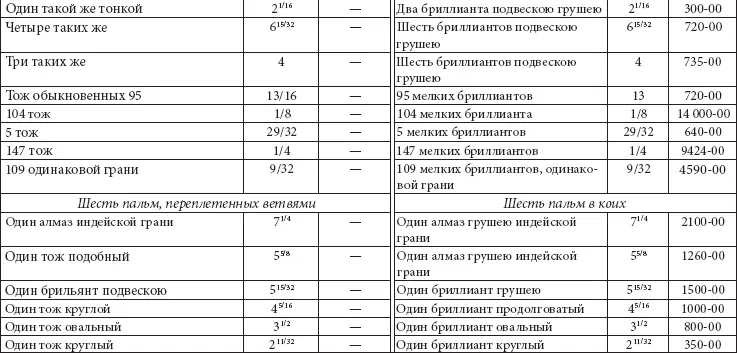 Таблица 25 Скипетр Таблица 26 Держава - фото 266