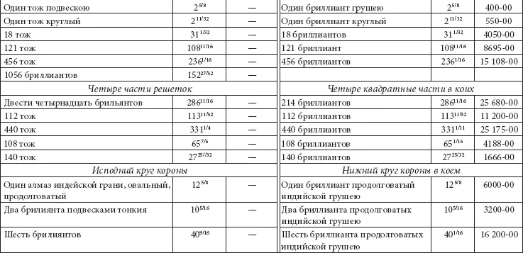 Таблица 25 Скипетр Таблица 26 Держава - фото 267