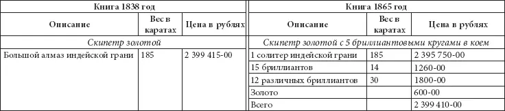 Таблица 26 Держава Очень заметна была во время коронац - фото 269