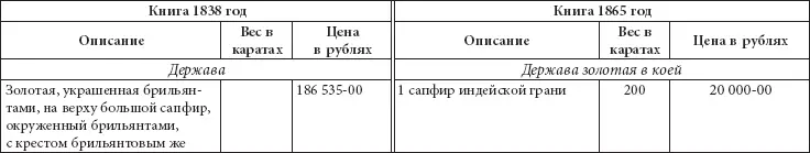 Очень заметна была во время коронационных торжеств Большая императорская цепь - фото 270