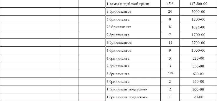 Очень заметна была во время коронационных торжеств Большая императорская цепь - фото 271