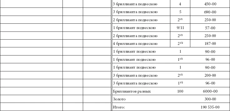 Очень заметна была во время коронационных торжеств Большая императорская цепь - фото 272