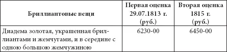 Конкретный материал о том что входило в бриллиантовое приданое дочерей Павла - фото 275