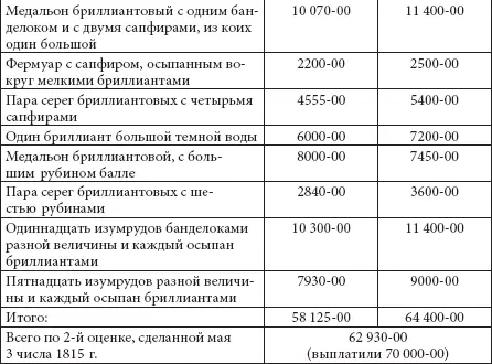 Конкретный материал о том что входило в бриллиантовое приданое дочерей Павла - фото 276