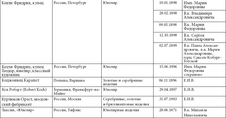 Ювелирные сокровища Российского императорского двора - фото 27