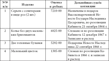 Ювелирные сокровища Российского императорского двора - фото 282