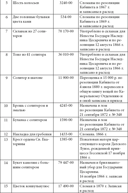 Ювелирные сокровища Российского императорского двора - фото 283
