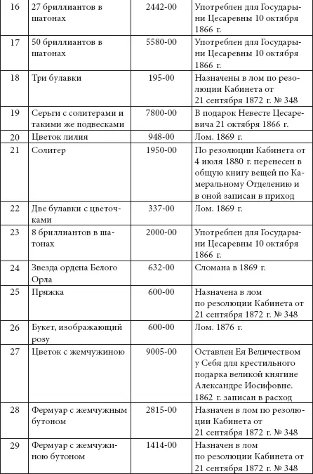 Ювелирные сокровища Российского императорского двора - фото 284