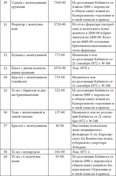 Ювелирные сокровища Российского императорского двора - фото 285
